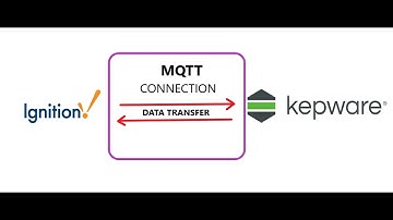 Kepware & Ignition MQTT: A Step-by-Step Guide | MQTT Connection IGNITION SCADA To Kepware Server|
