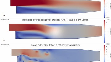 PitzDaily- OpenFOAM : Steady State (SimpleFoam) Vs RANS (PimpleFoam) Vs LES (PisoFOam)