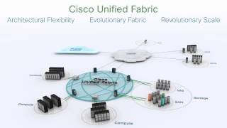 Enhance Data Center Flexibility - Cisco Live US 2013