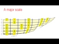 How to Solo Over Chord Changes - 3 Approaches