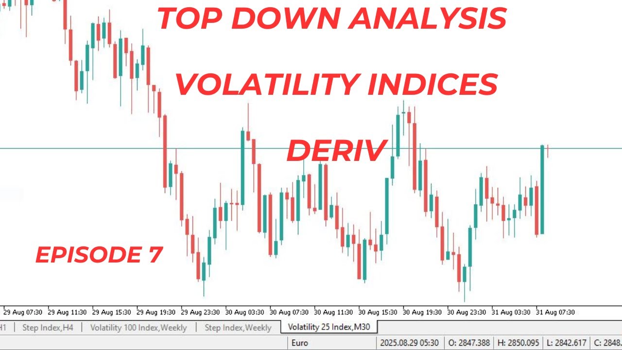 Top Down Analysis (Step-by-Step): Volatility Indices Deriv |14th September 2025: Episode 7