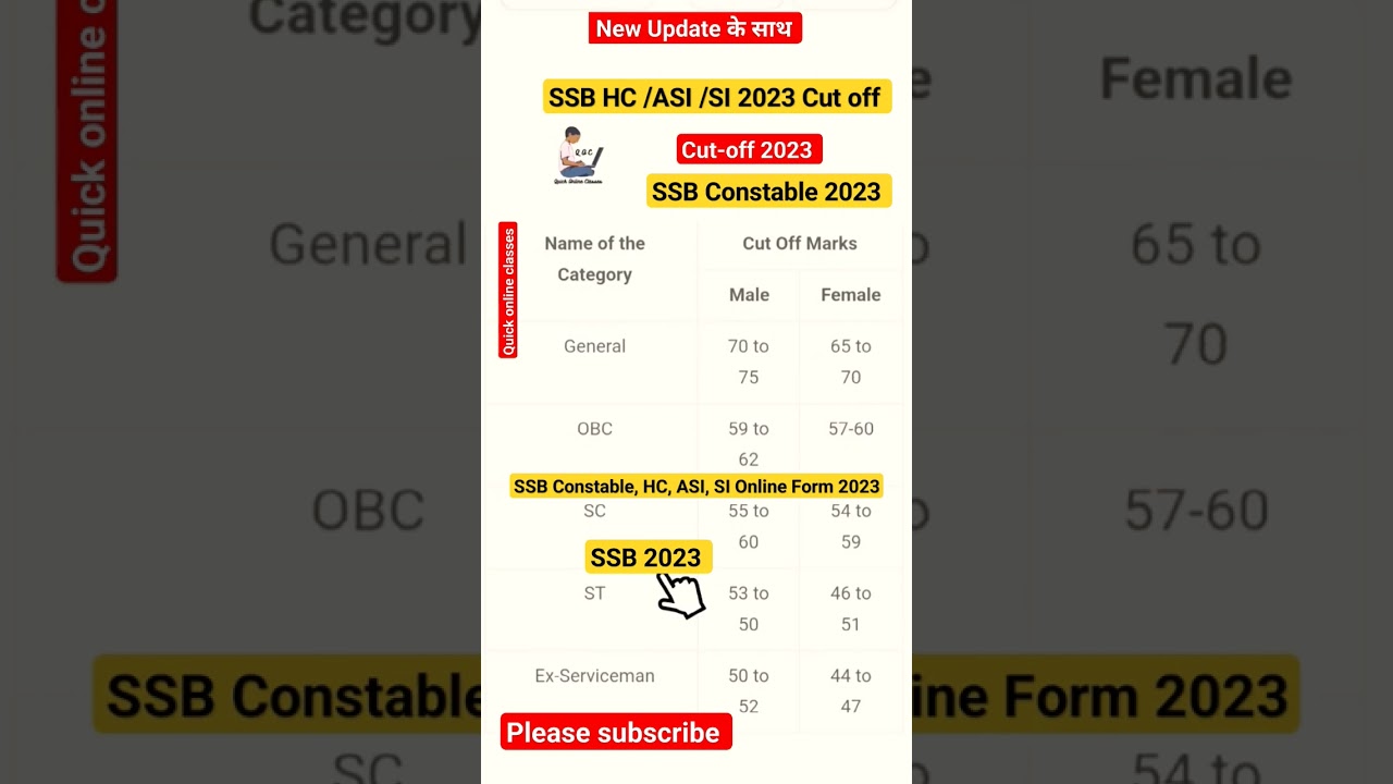 🎯SSB Constable, HC, ASI, SI Cut off 2023🔥