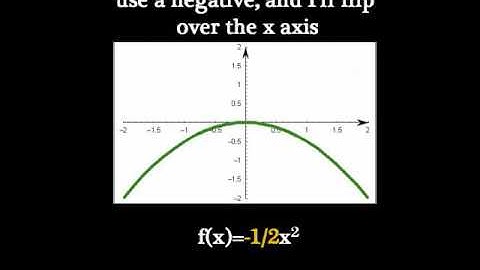 Transformations of Graphs Song