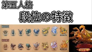 第五人格 Rank characteristics [Identity V] - YouTube