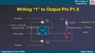Input and Output port Structure of 8051 Microcontroller