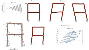 Steel frame Under the Cyclic loading Analysis using SeismoStruct Software