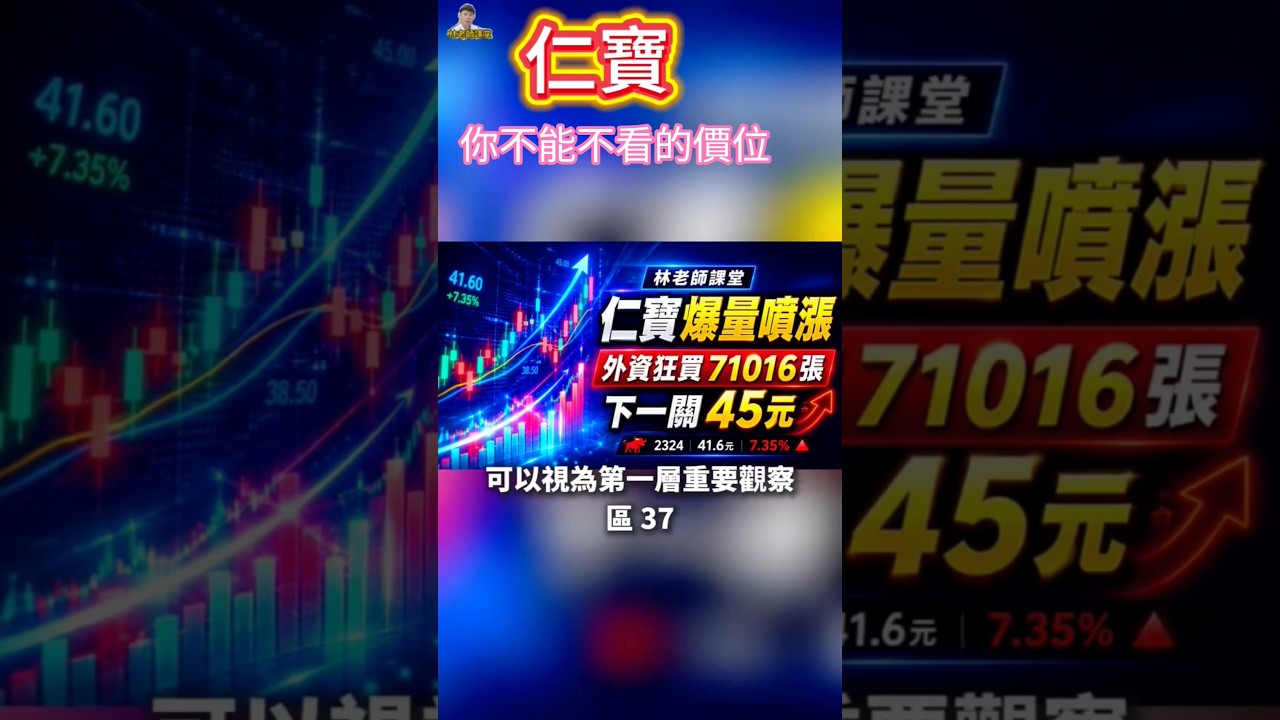 價格分析#仁寶#價格#林老師課堂#台股#股票#財富自由 縮圖