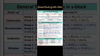 general trends of salts| s-block#neetchemistry