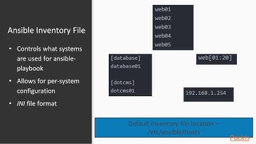 Hands-On Infrastructure Automation with Ansible: Ansible Inventory File| packtpub.com
