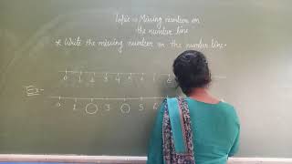 Missing numbers on the number line