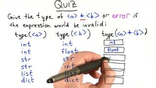 Type of an Error - Intro to Computer Science