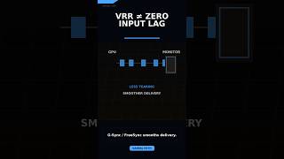 G-Sync / FreeSync Does NOT Remove All Input Lag G-Sync / FreeSync Does NOT Remove All Input Lag