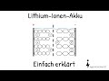 Lithiumionenakku aufbau und funktion  einfache erklrung teil1