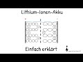 Lithium-Ionen-Akku| Aufbau und Funktion - Einfache Erklärung (Teil1)