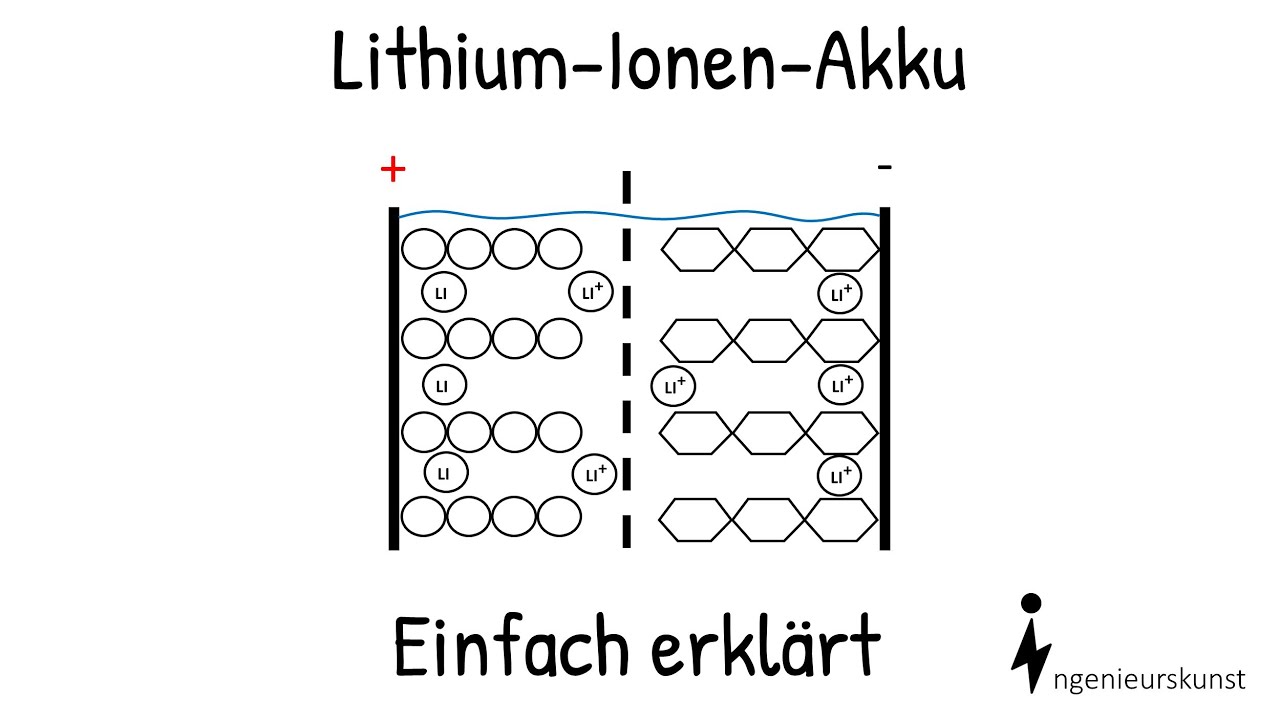 Wie der Lithium-Ionen-Akku funktioniert | Terra X plus