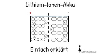 Lithium-Ionen-Akku| Aufbau und Funktion - Einfache Erklärung (Teil1)