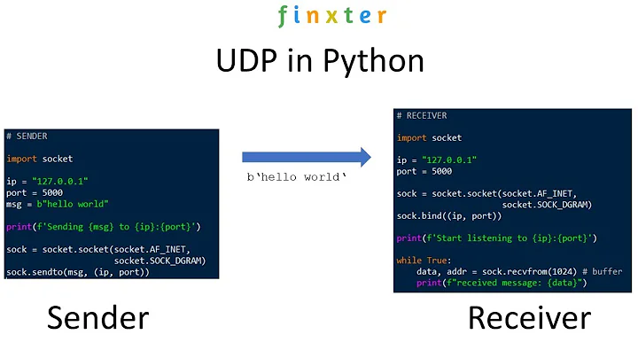 How to Send UDP Messages in Python?