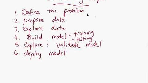 MIcrosoft BI Training Video - SSAS Data mining