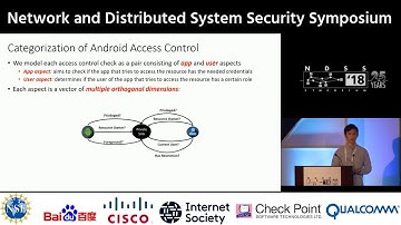 NDSS 2018 AceDroid: Normalizing Diverse Android Access Control Checks for Inconsistency Detection