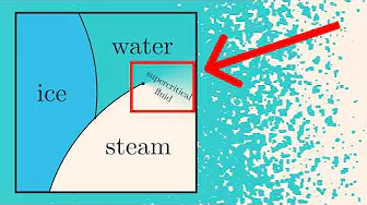 Simulating and understanding phase change | Guest video by Vilas Winstein