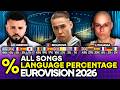 Languages Percentage Of All Eurovision 2026 Songs 24 DIFFERENT LANGUAGES