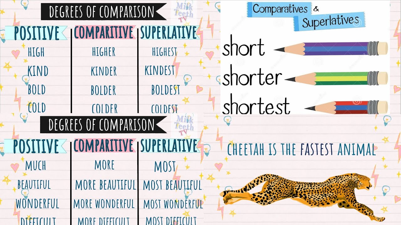 Comparatives and superlatives for kids