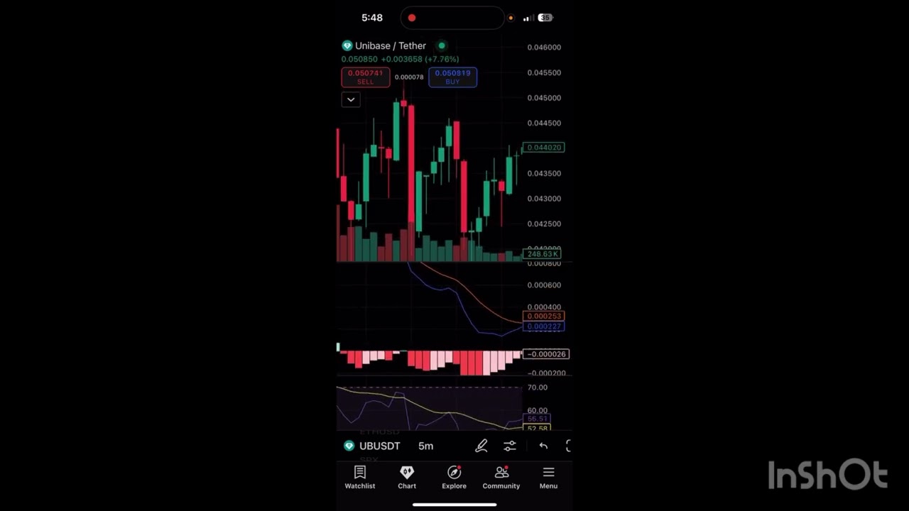 UB Coin Quick Update ⚠️ | UB Token Price Prediction | UB Prediction 2025