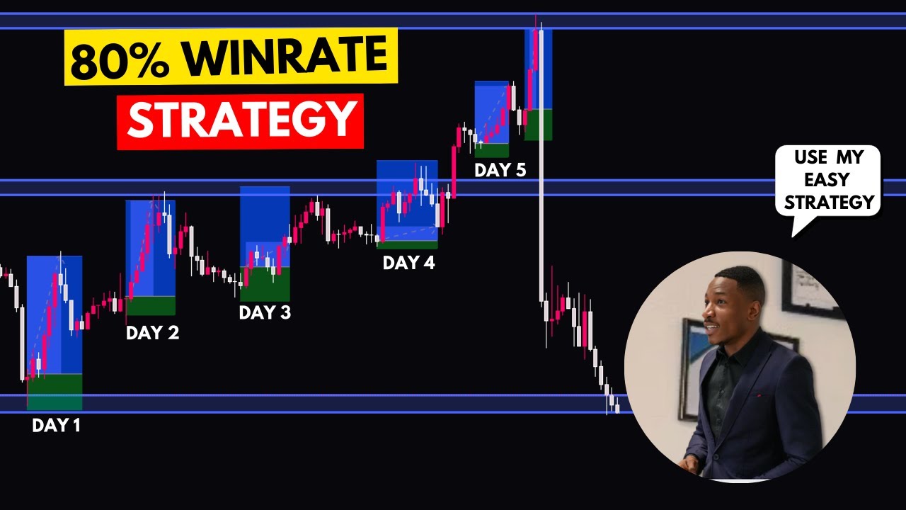 Simple Setup Forex THIS Forex A+ Setup Happens ONCE Everyday (easy 100pips trade) - YouTube