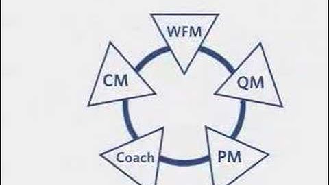 Optimizing Your Contact Center Performance - PerformanceEdge