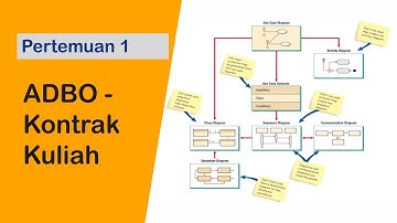 #1 Pengantar Kuliah dan Kontrak | ADBO
