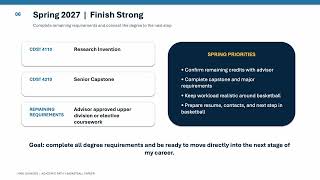 Maki Johnson Academic Plan Presentation