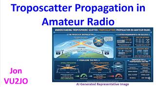 Troposcatter Propagation in Amateur Radio Troposcatter Propagation Model In Vhf Uhf Shf