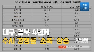 대구·경북 4년제 수시 경쟁률 `소폭` 상승…˝양극화 고조, 미달학과 속출˝ 장성재기자 경북신문TV