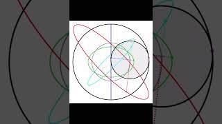 Tusi Couple Ellipses