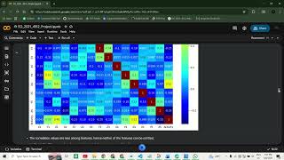 Human Activity Recognition using Deep Learning | CNN+LSTM | Wearable Sensors EG-2021-4512