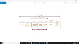 ETHERNET LAB-4