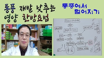 통풍 재발 낮추는 영양 한방요법