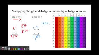 Math Unit 2: Part 2 - Google Slides