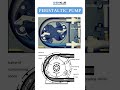 How Peristaltic Pumps Work Gentle & Precise Fluid Handling Explained 💧🌀