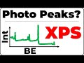 How to Identify Photoelectron Peaks in XPS (Fast Method)