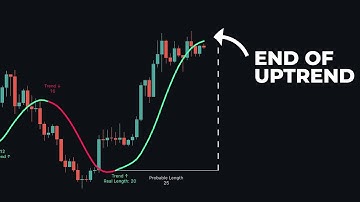 This Indicator Shows EXACTLY Where The Trend Will Reverse