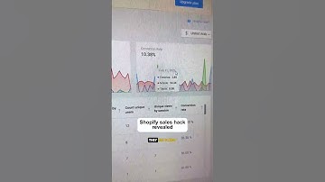 Shopify conversion rate boost #shopify #shopifydropshipping #shopifytips