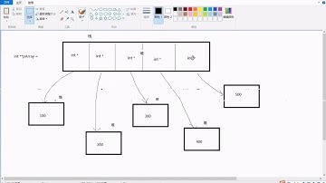 09 二级指针做函数参数 输入特性2