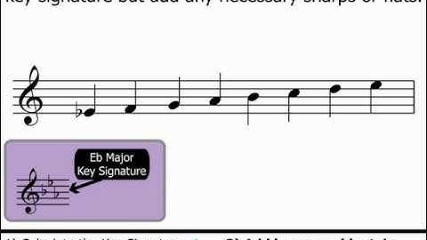 Major Scales (Using the Circle of 5ths) - Music Theory