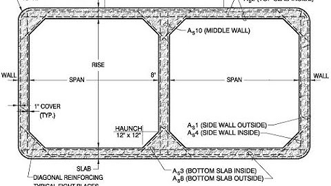 How to model a 2 cell 3 by 3 box culvert on staad pro connect edition