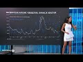 Grafik Düellosu - Uzun Vadeli Faizler Her Yerde Yükseliyor | 17 Ağustos 2026