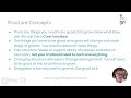 Org Chart Part 5: About Structure