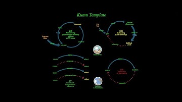 Kumu Template II Context