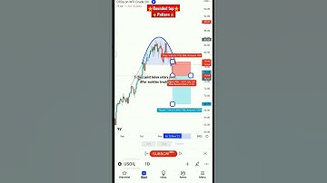 Rounded top pattern setup || Forex || beginnertradershiv || stockmarket || short || trading