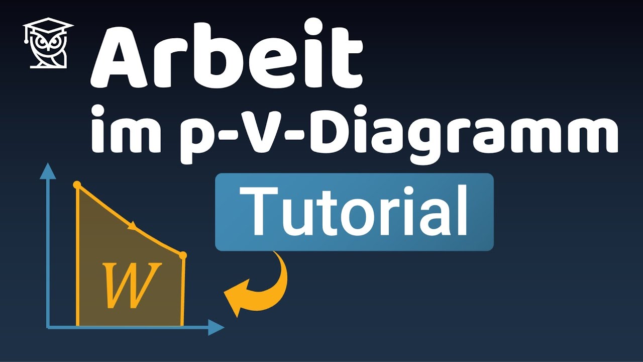 Arbeit im p-V-Diagramm (Tutorial)